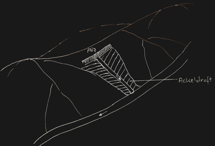 Schemazeichnung Ackeldruft