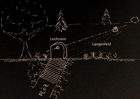 Schemaskizze Längenfeld und Lochsteine